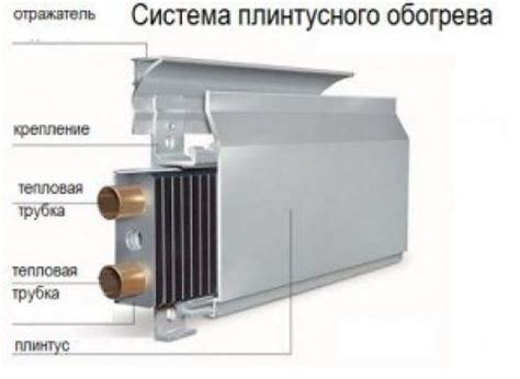Плинтусный радиатор отопления - новинка, заслуживающая внимания ...