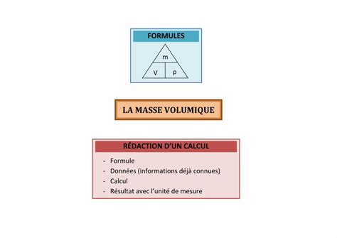 PDF LA MASSE VOLUMIQUE LA MASSE VOLUMIQUE FORMULES RÉDACTION D