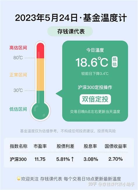 众邦银行6月1日起将迎来“全面降息” 攒钱课代表丨安心理财