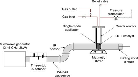 Figure 1 From University Of Birmingham In Situ Microwave Assisted