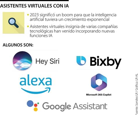 Aplicaciones De Ia En Asistentes Virtuales ICCSI