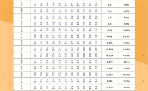 Fraction Decimal Percent Chart 10 Free Pdf Printables Printablee