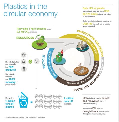 Circular Economy In Construction Will Better Project Resource Planning