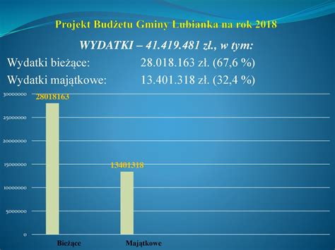 Projekt Budżetu Gminy Łubianka na rok ppt pobierz