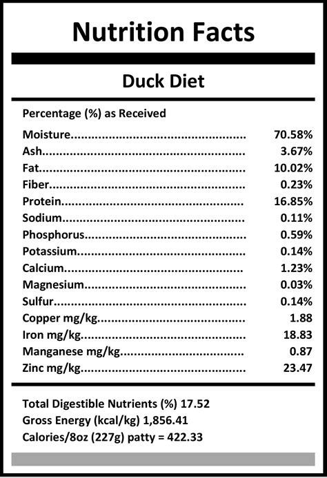 Duck Diet - Carnivora