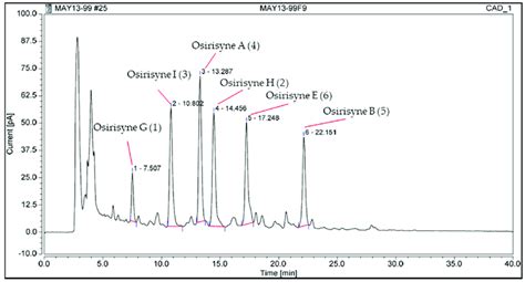 Chromatogram Of The Fraction Worked In Semipreparative Hplc With