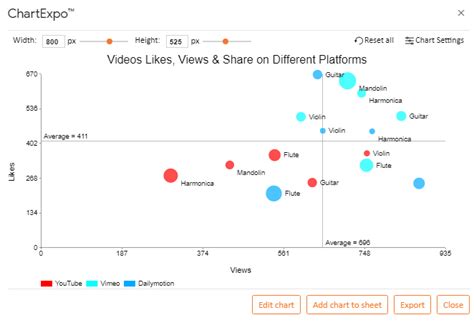 How Scatter Plot Generators Simplify Your Data