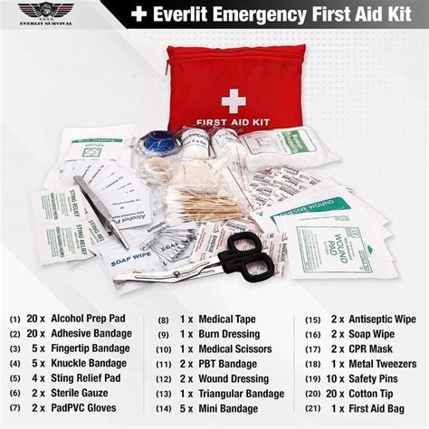 Everlit Survival Emergency Fire Safety Kit Review Offgridharmony