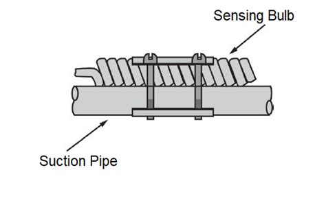 How To Install A Txvinstallation Guide Of Thermal Expansion Valve