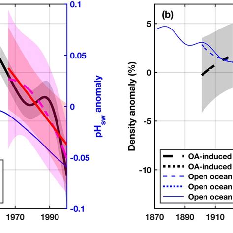 Relations between open ocean and reef water carbonate chemistry and ... 