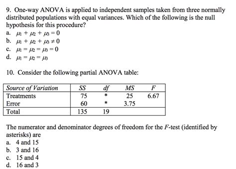 Solved 9 One Way Anova Is Applied To Independent Samples