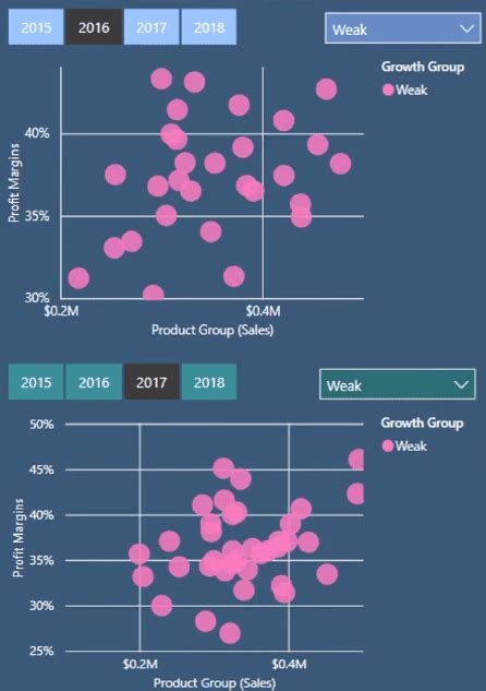 Cluster Analysis Visualization Techniques In Power Bi Master Data Skills Ai