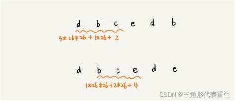 数据结构与算法之美笔记——基础篇（下）：图、字符串匹配算法（bf 算法和 Rk 算法、bm 算法和 Kmp 算法 、trie 树和 Ac 自动