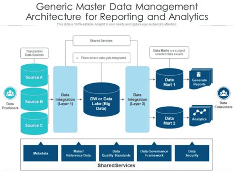 Master Data Management Mdm Cloud Software Us Scholarship