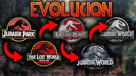 La Saga De Jurassic Park Quizizz