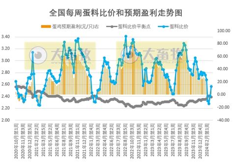 发改委：供需博弈依旧激烈，预计短期生猪价格或持续震荡调整，养殖单位盈利或较为可观——2024年3月第2周生猪和家禽盈利情况及预期 大畜牧网