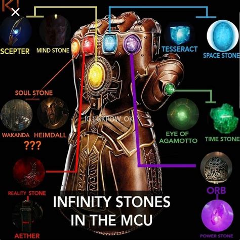 Infinity Stones In The Mcu As Shown On Thanoss Gauntlet Marvel