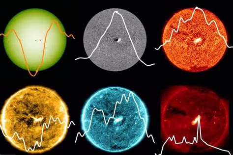 El verdadero color del Sol revelado por los astrónomos Nuestroclima