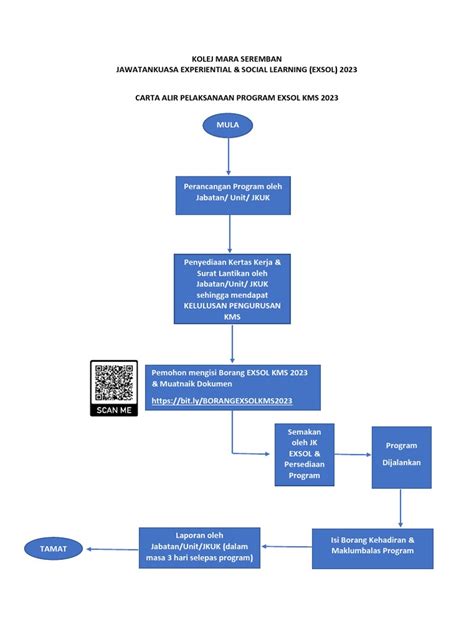 Exsol Kms 2023 Carta Alir Program Pdf