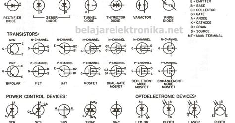 Simbol Komponen Elektronika Lengkap