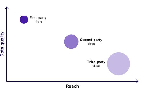 Make First Party Data Your Superpower