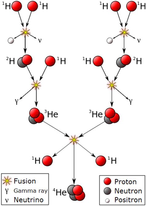 Stellar Evolution Stages In The Life Cycle Of Stars Owlcation