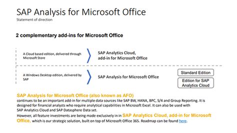 Webinar Summary Solution Update For Sap Analysi Sap Community