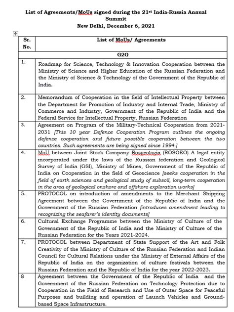 Ani On Twitter List Of Agreements Mous Signed During The St