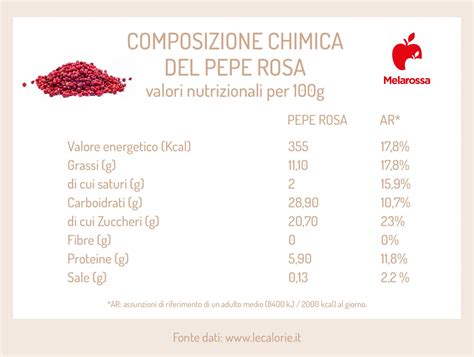 Pepe Rosa Che Cos Propriet Benefici Usi E Controindicazioni