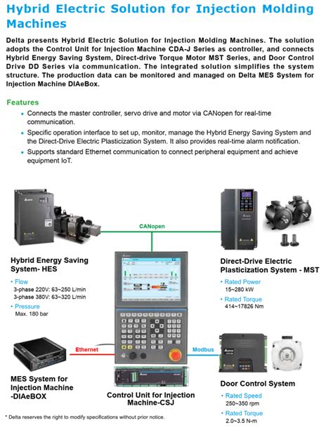 Jual Inverter Delta Vfd Vj Series Ultima Niscaya Sukses Distributor