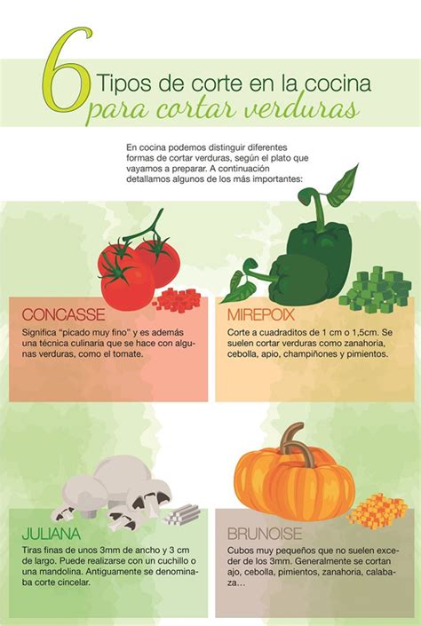 Cortes De Verduras Que Deber As Usar En Tu Cocina Infograf As Y