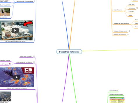 Desastres Naturales Mind Map