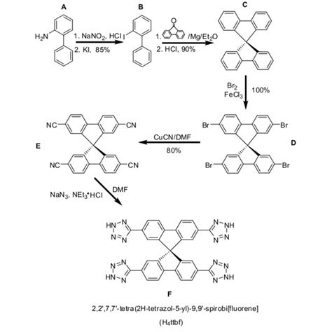 Scheme 1. Synthetic scheme of H 4 ttbf. | Download Scientific Diagram