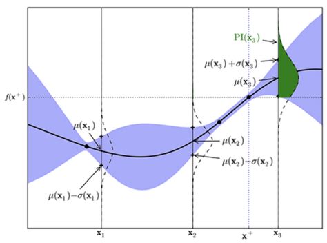 How Exactly Does Bayesian Optimization Work Ju Yang