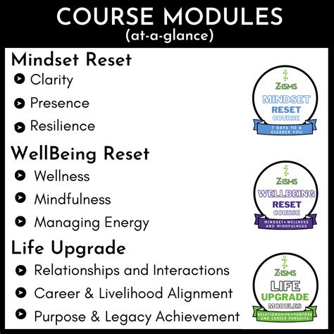 Courses Matt Zinman Z Isms