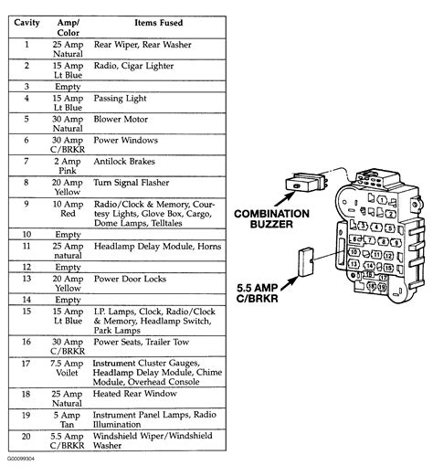 97 Jeep Wrangler Fuse Box Diagram