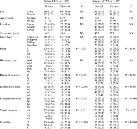 Clinicopathological Characteristics Download Table