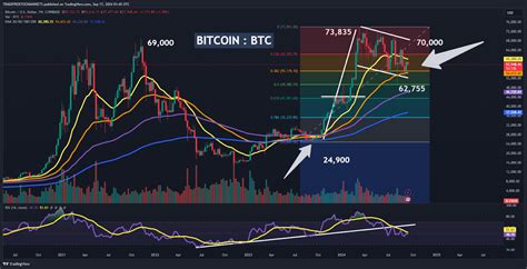 El Patr N Bandera Alcista De Bitcoin Sugiere Una Posible Subida A