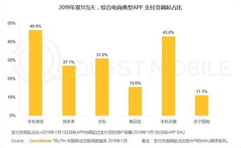 2019雙11洞察報告：全網66億人剁手 每日頭條