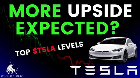 Tesla Stock Price Analysis Key Levels And Signals For Monday October