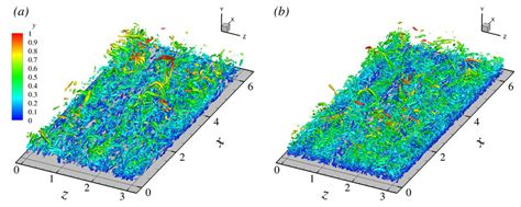 Isosurfaces Of The Q Criterion Depicting The Vortical Structures A