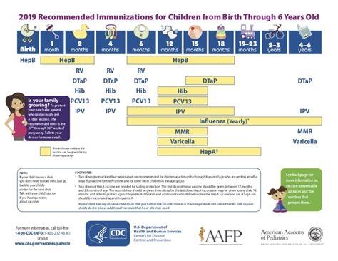 Back To School Immunization Toolkit Scdhec