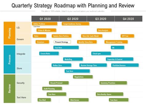 Quarterly Strategy Roadmap With Planning And Review Presentation Graphics Presentation