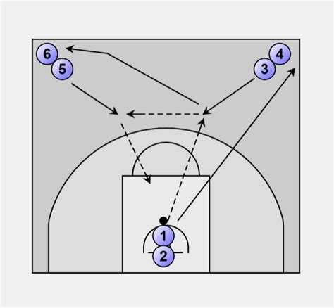 Basketball Passing Triangle Passing