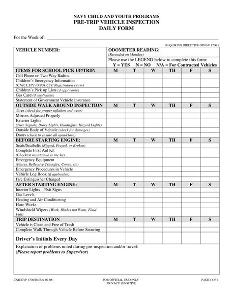 Pre Trip Inspection Checklist Transsery