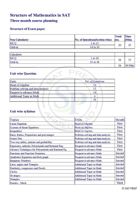 Sat Syllabus Hot Sex Picture