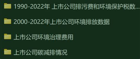 最全，上市公司碳治理数据大合集（含上市公司碳排放、碳减排、排污费、环境税等数据， 经管文库（原现金交易版） 经管之家原人大经济论坛