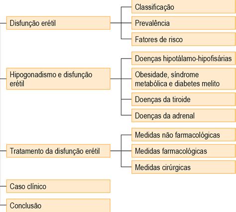 O Que é Disfunção Erétil Confira Os Principais Sintomas E Tratamento