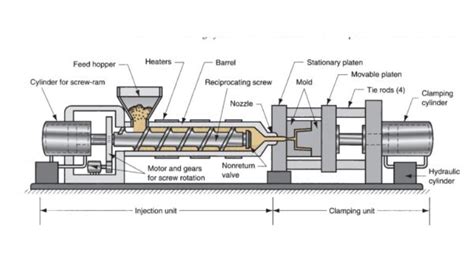 Injection Molding Vs Transfer Molding Key Differences Explained