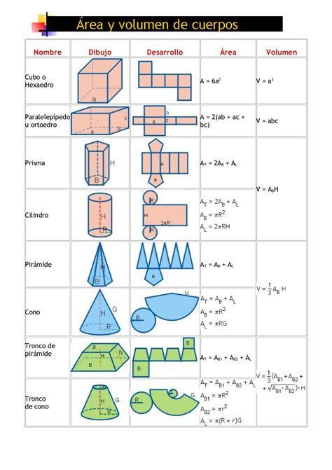 Cálculo De áreas Y Volúmenes